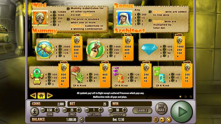 Mengambil Tema Mummy - Slot Mummy Money Habanero