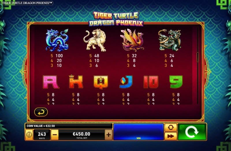 Ditemani 4 Hewan Mitos - Slot Tiger Turtle Dragon Phoenix