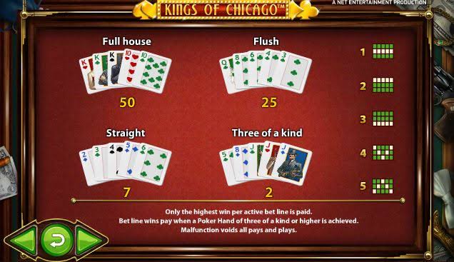 Bermain Poker + Slot Sekaligus! - Slot Kings of Chicago